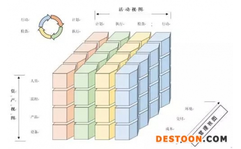智造单元 智能制造的抓手