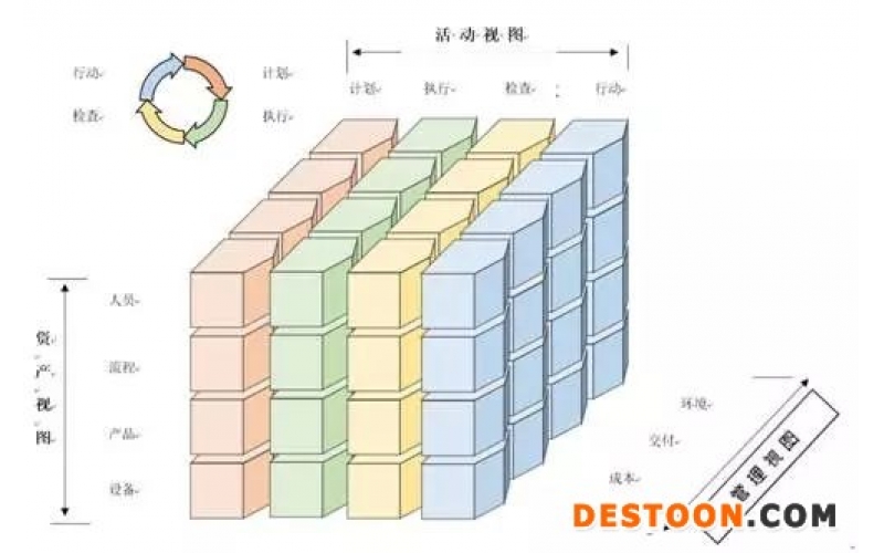 智造单元 智能制造的抓手